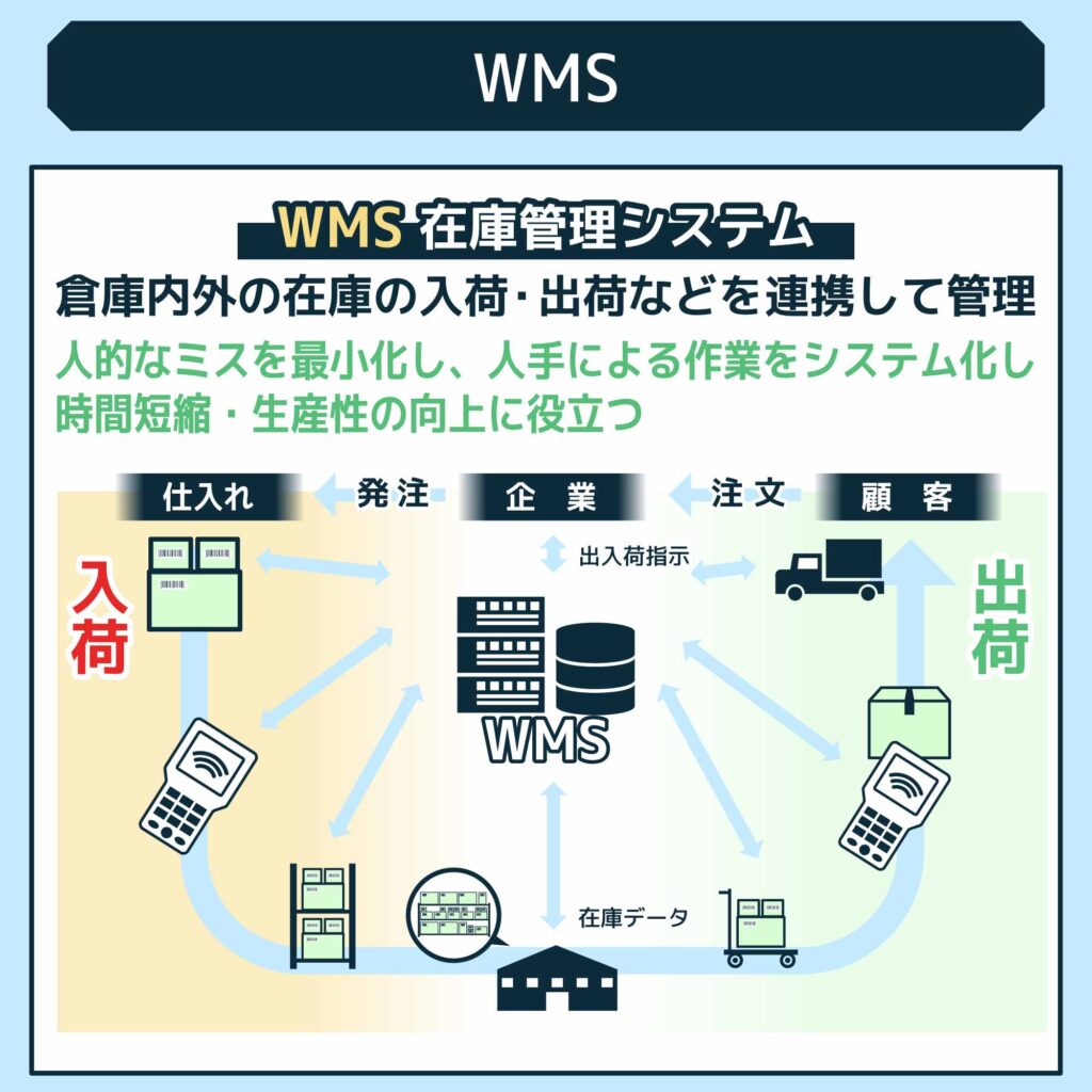 WMS